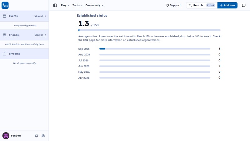 Organization stats page