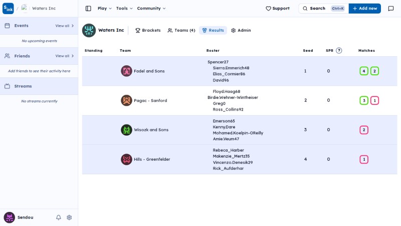 Tournament results page