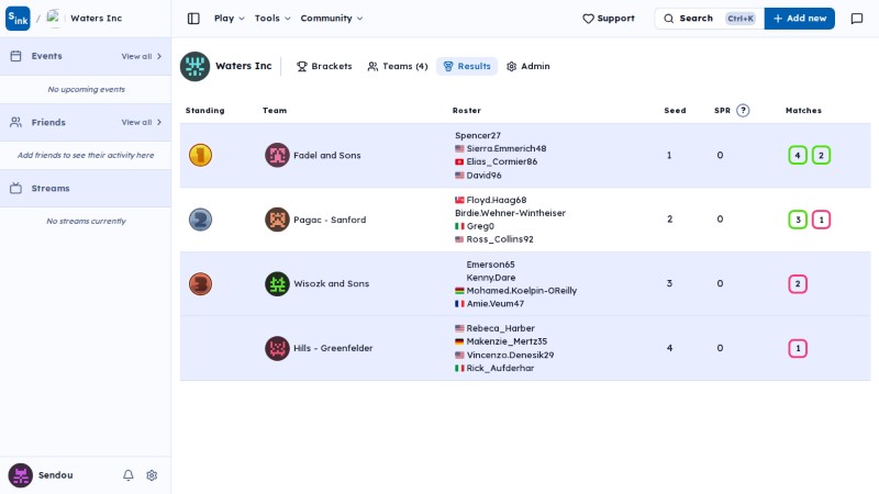 Tournament results page